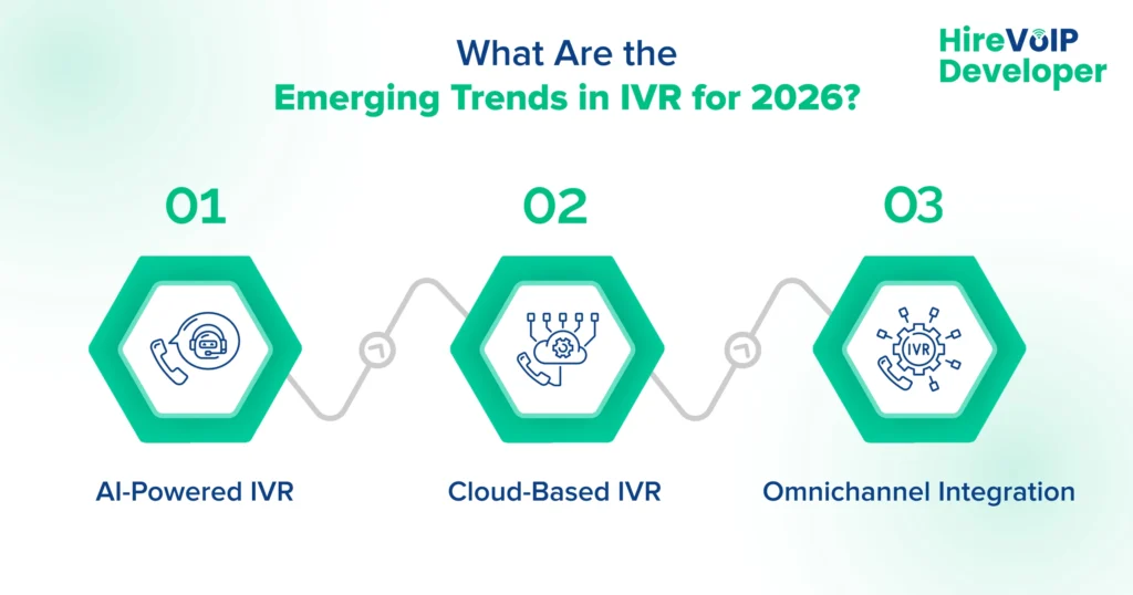 IVR Trends in 2026