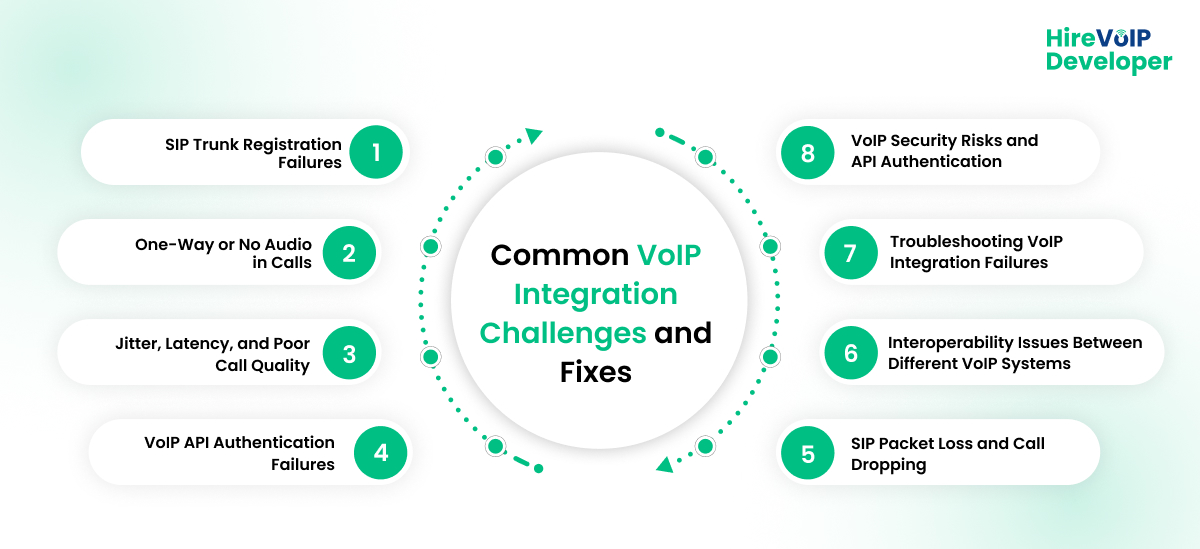 VoIP Integration Challenges & Best Practices: A Developer’s Guide