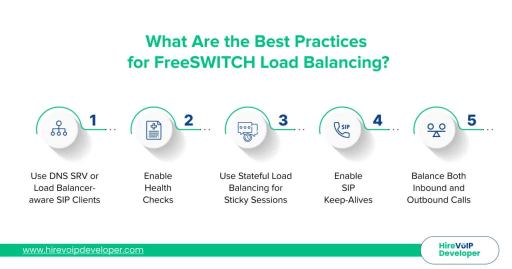 Best Practices for FreeSWITCH Load Balancing