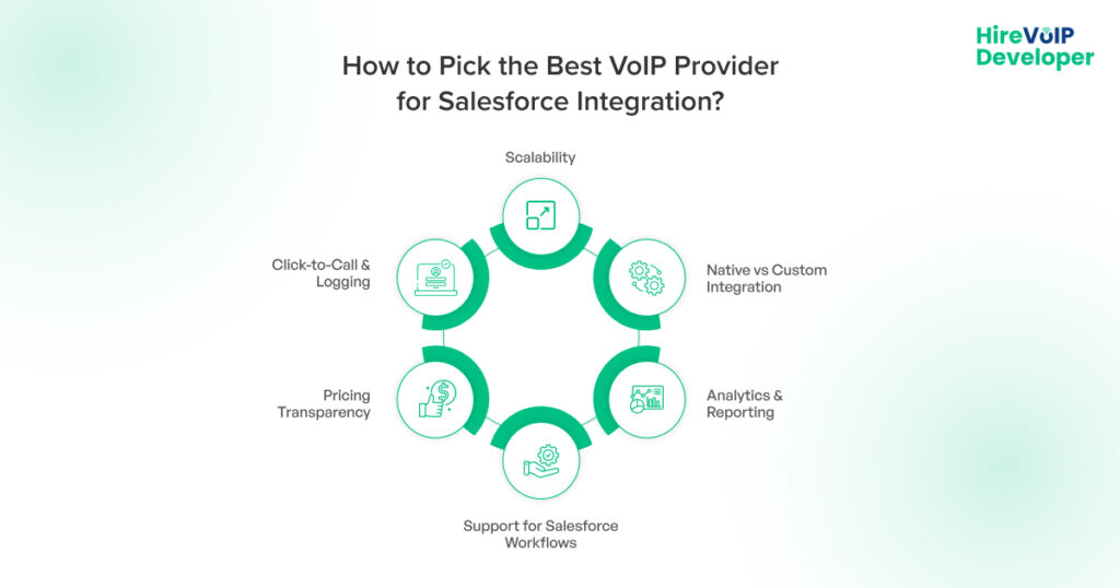 How to Pick the Best VoIP Provider for Salesforce Integration