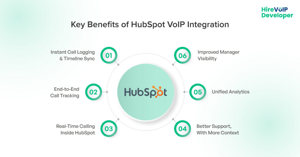 Key Benefits of HubSpot VoIP Integration