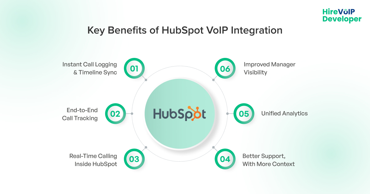 HubSpot VoIP Integration Guide For Smarter Calling
