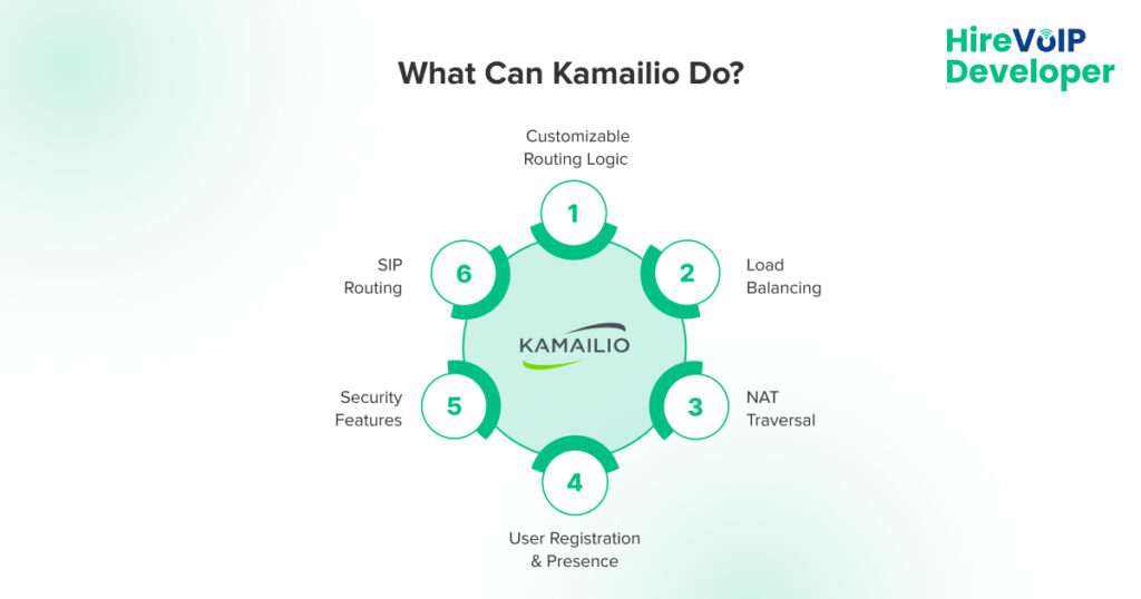 What Can Kamailio VoIP Do