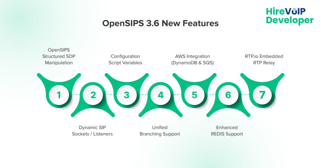 opensips new features