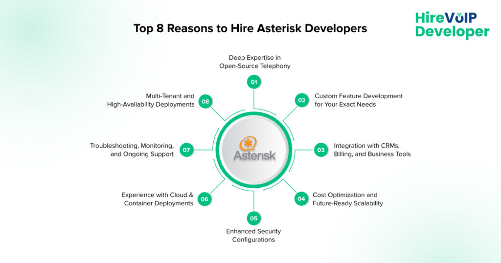 Reasons to Hire Asterisk Developers