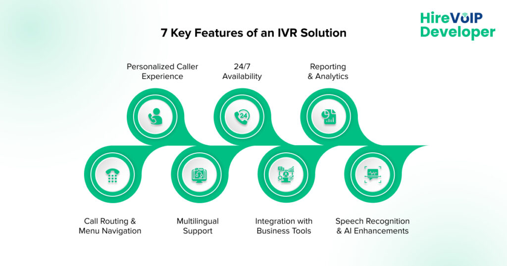 7 Key Features of an IVR Solution_banner 
