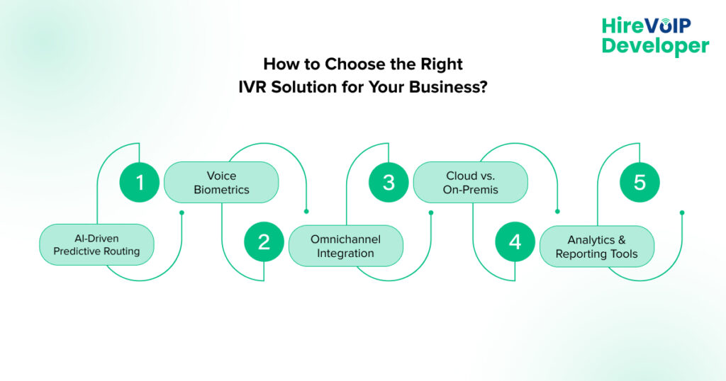 How to Choose the Right IVR Solution for Your Business
