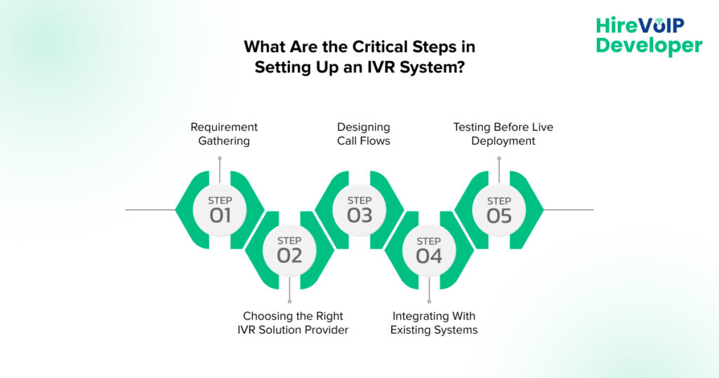  Critical Steps in Setting Up an IVR System