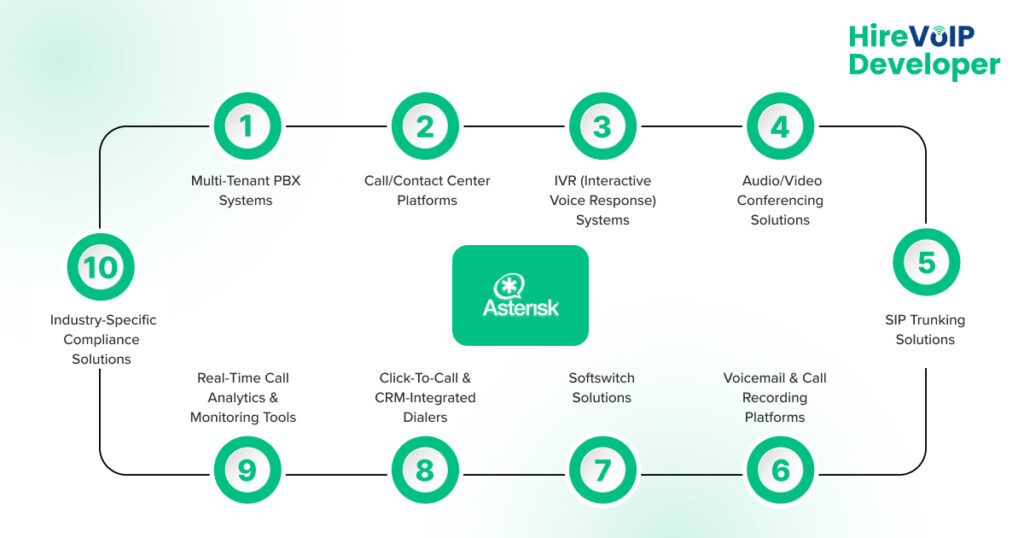 What Can You Build With Asterisk