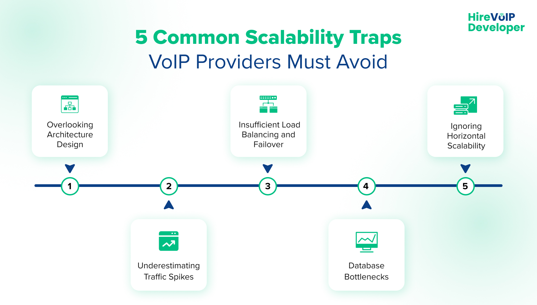 Top 5 VoIP Scalability Traps And How To Avoid Them