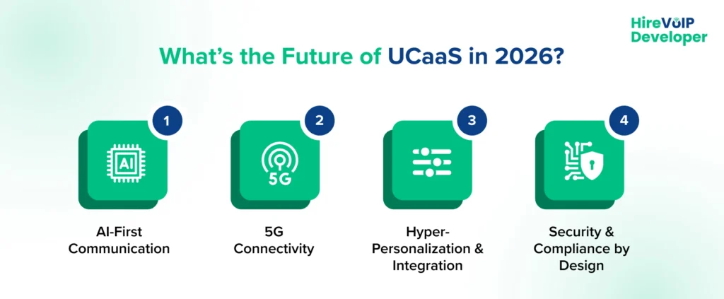 Emerging UCaaS Technologies and Trends for 2025