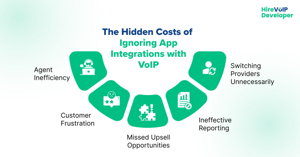 The Hidden Costs of Ignoring App Integrations with VoIP_Banner image 