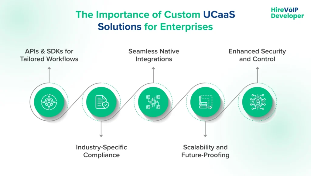The Importance of Custom UCaaS Solutions for Enterprises