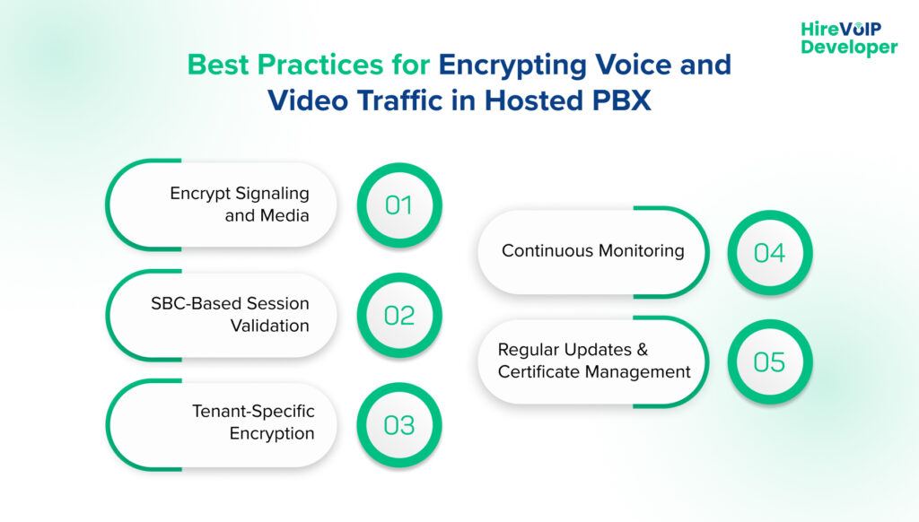 Best Practices for Encrypting Voice and Video Traffic in Hosted PBX