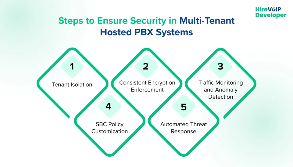 Steps to Ensure Security in Multi-Tenant Hosted PBX Systems
