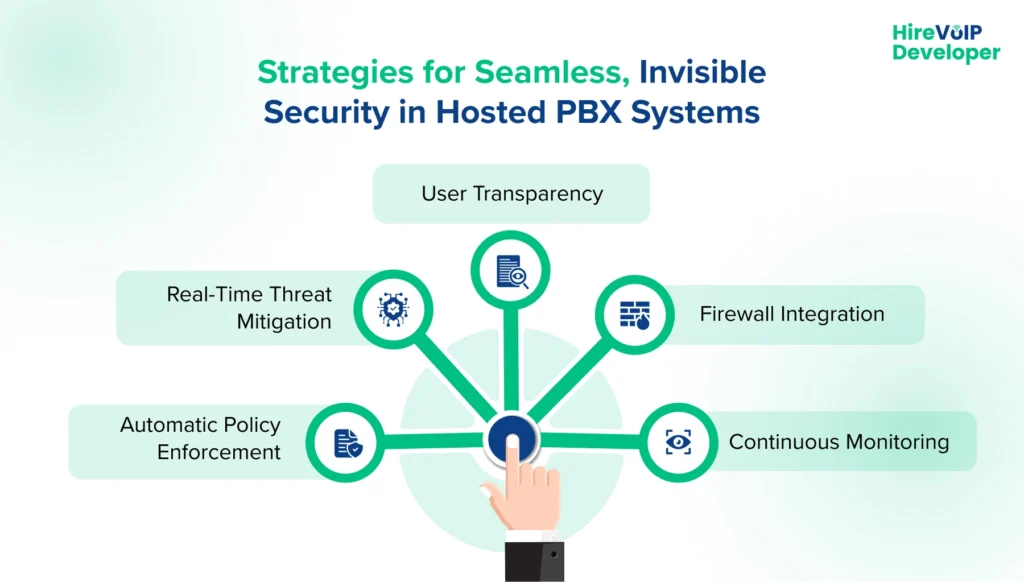 Strategies for Seamless, Invisible Security in Hosted PBX Systems