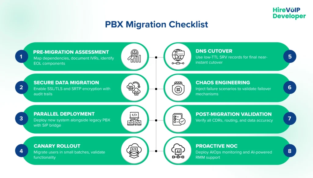 PBX Migration Checklist