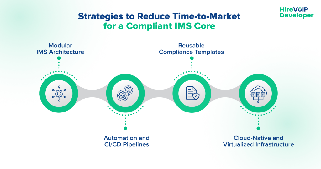 Strategies to Reduce Time-to-Market for a Compliant IMS Core infographic