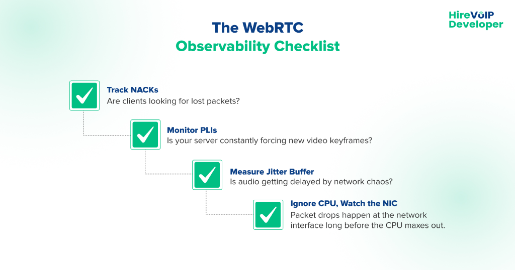 WebRTC Observability Checklist