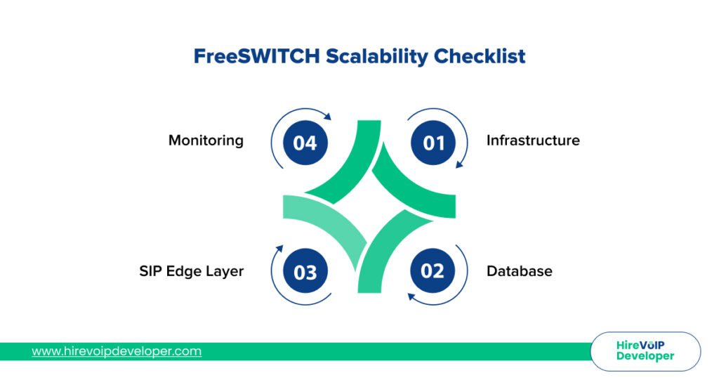 freeswitch scalability checklist- Inner image 