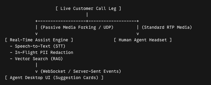 live customer call leg 