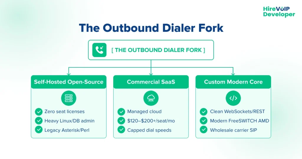 outbound dialer fork_image