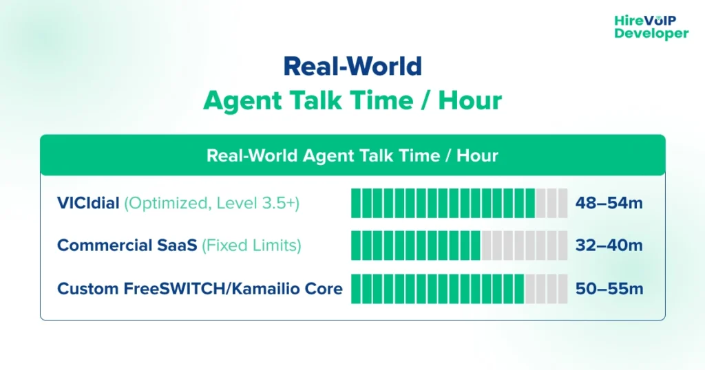real world agent talk time per hour _image